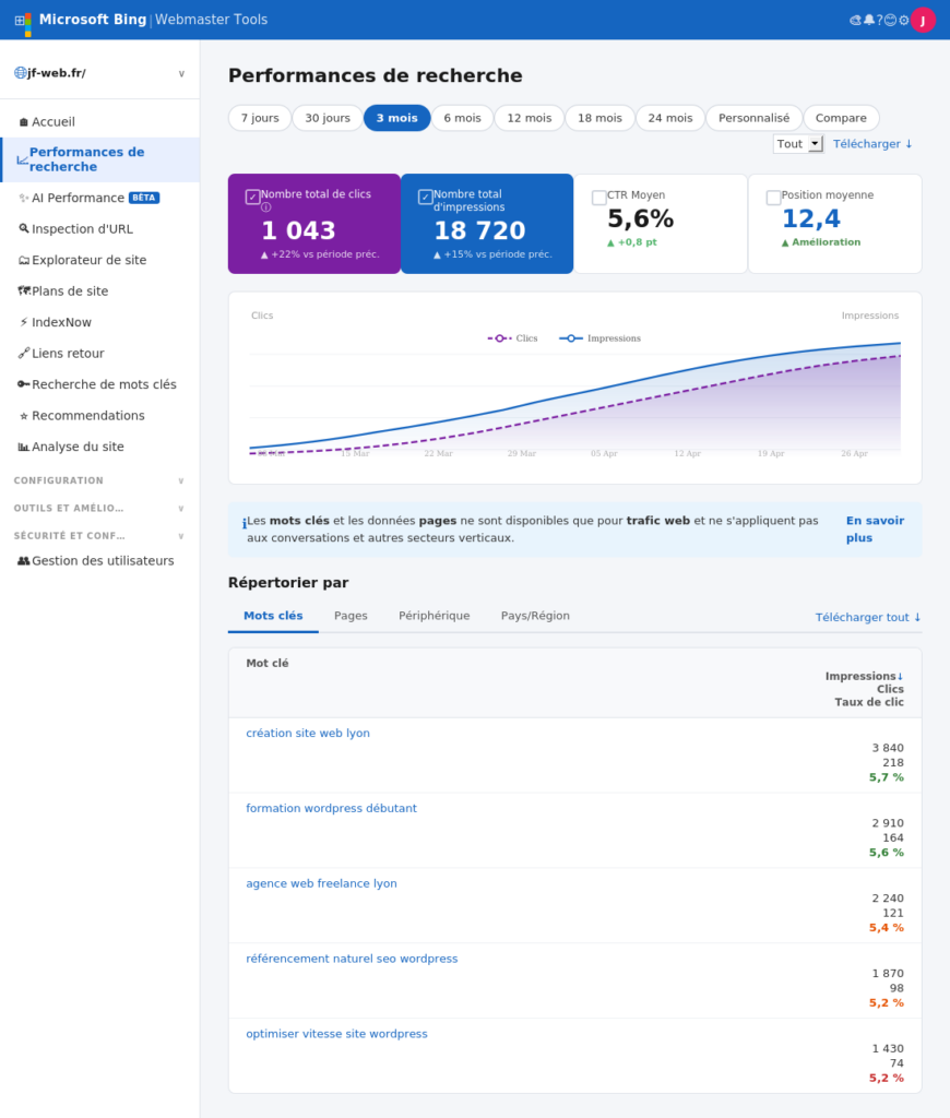 Tableau de bord Bing Webmaster Tools : trafic, pages indexées, sitemap soumis