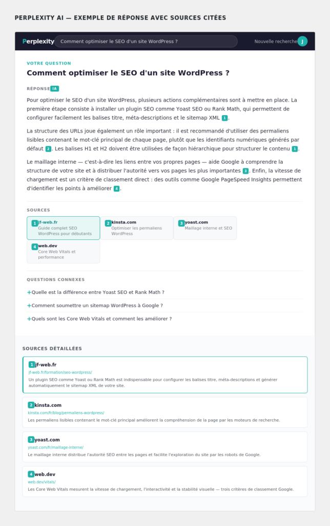 Exemple de réponse Perplexity citant plusieurs sources avec le site jf-web.fr mis en avant