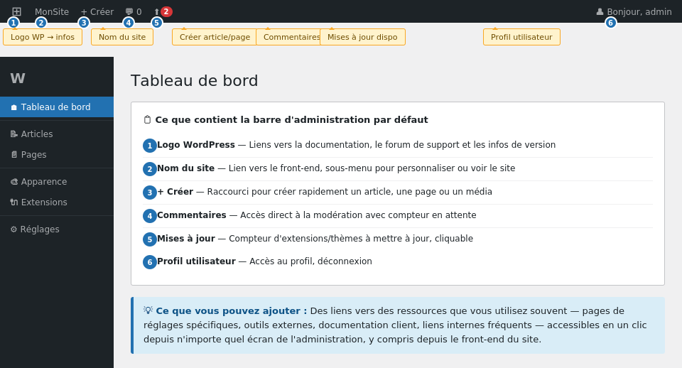 La barre d'administration par défaut et ses éléments
