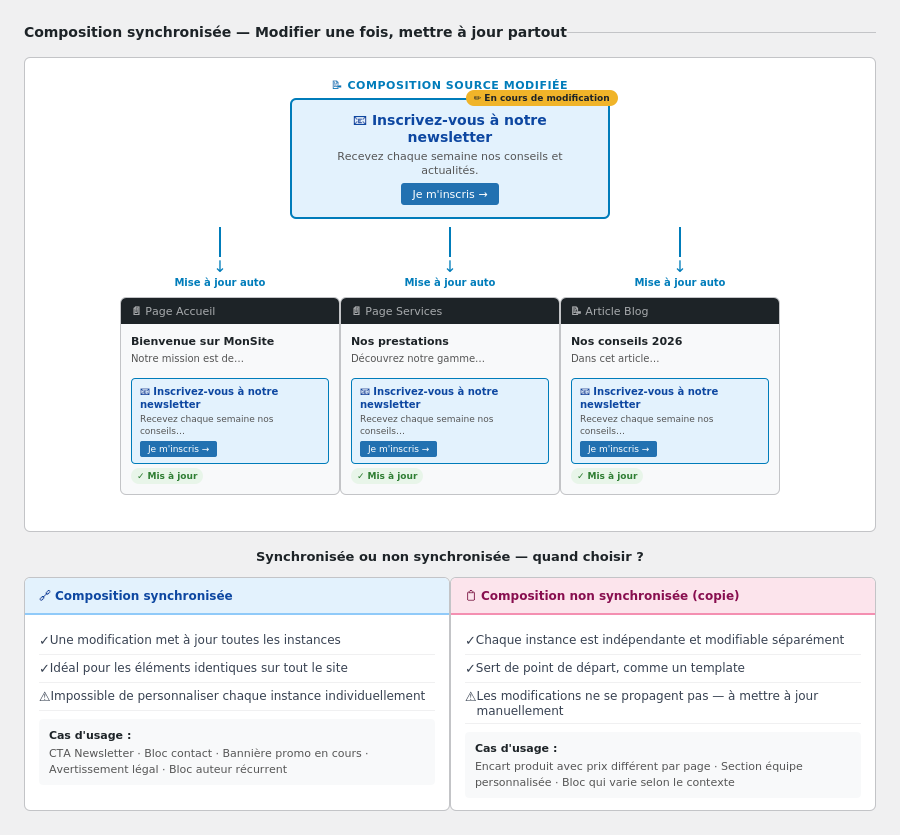 Synchronisation et comparatif