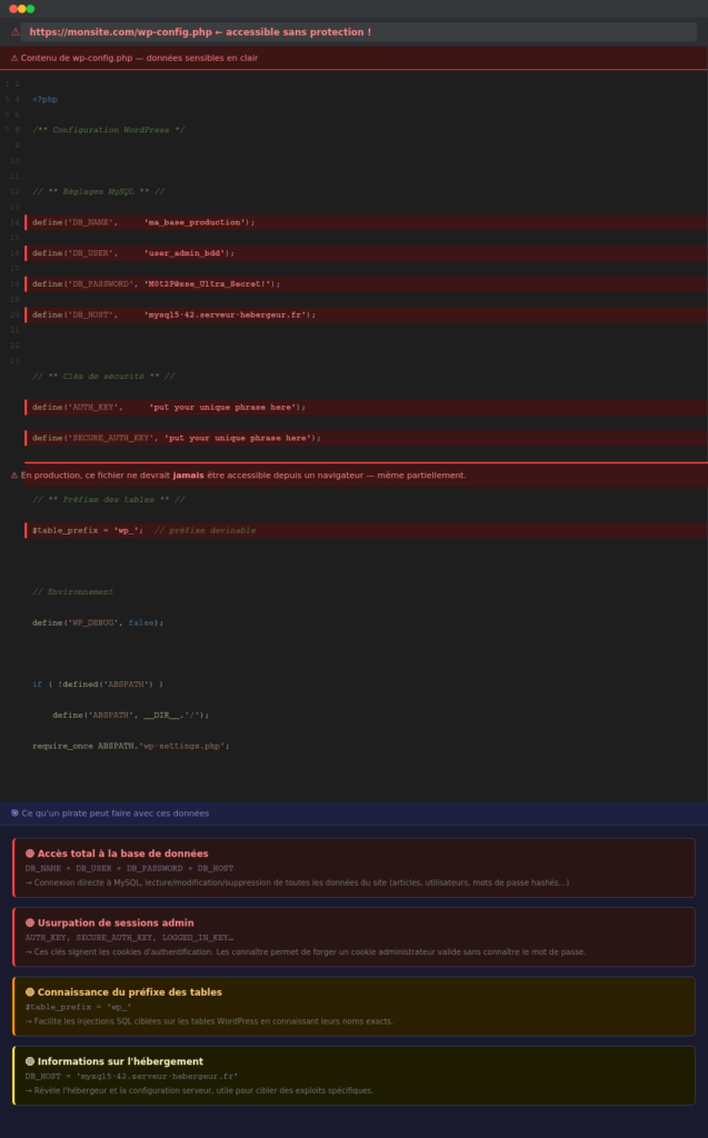 Contenu de wp-config.php et ce qu'un pirate peut en faire