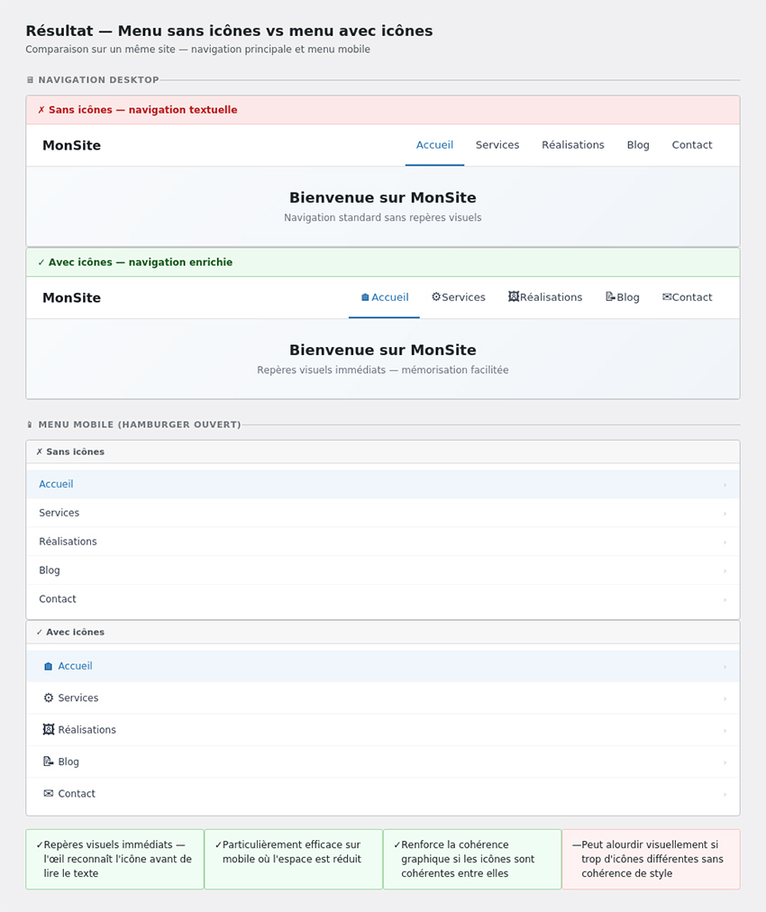 comparaison avec ou sans icones en version desktop et mobile