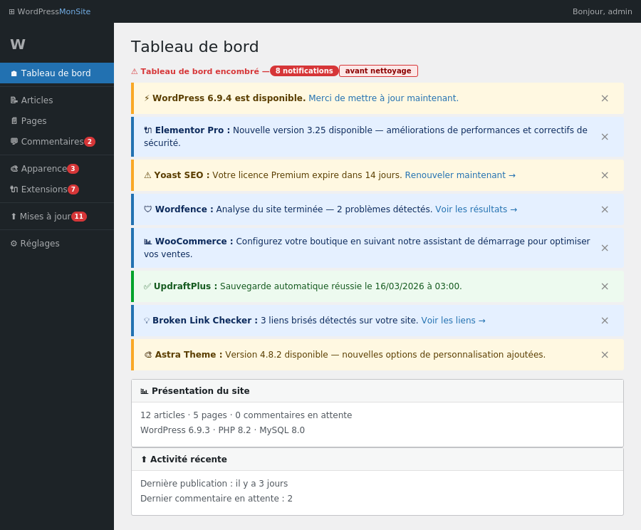 Un tableau de bord typique saturé de notifications