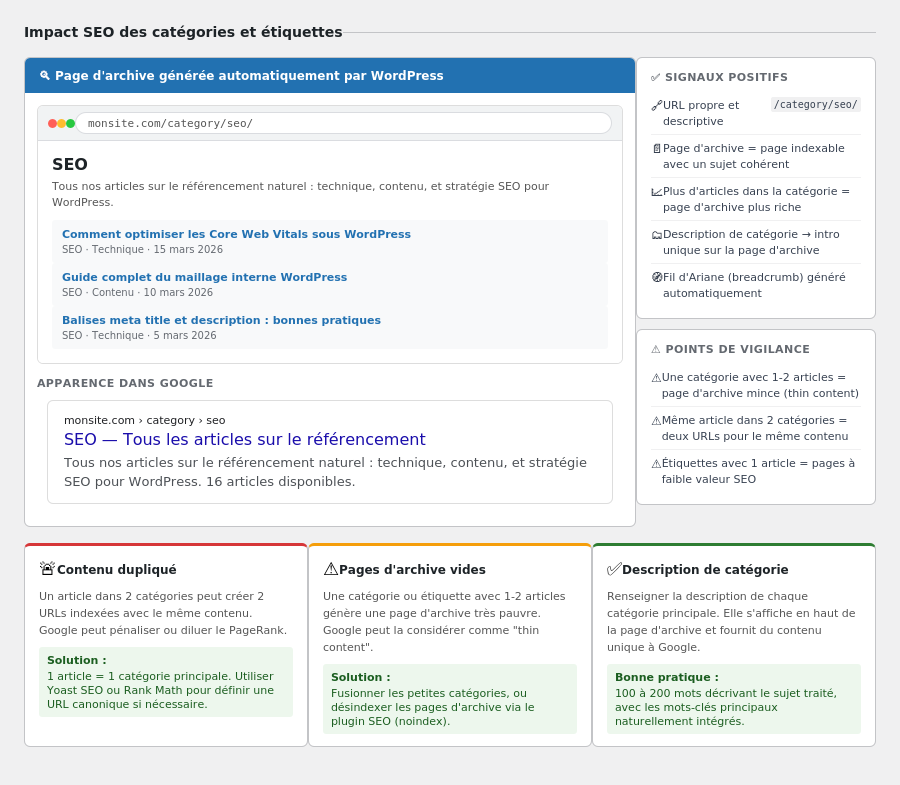 Impact SEO des taxonomies