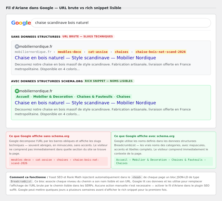 Rich snippets dans les SERPs