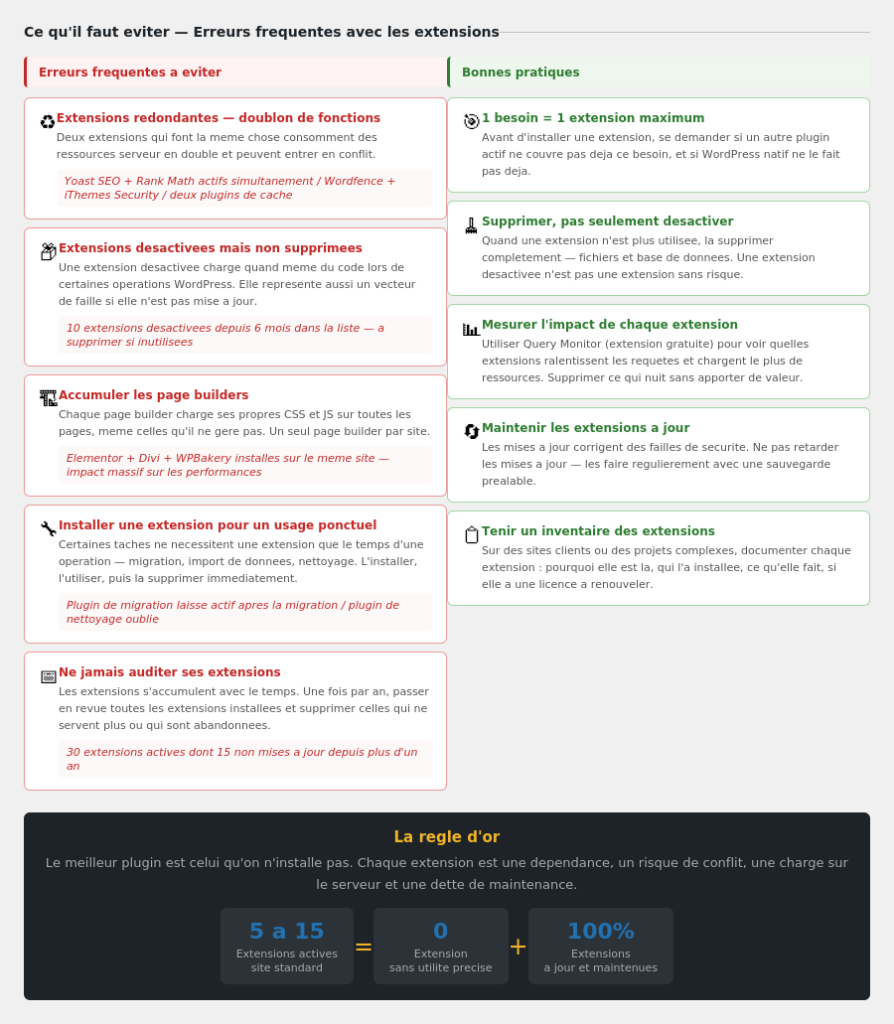 Erreurs fréquentes et bonnes pratiques