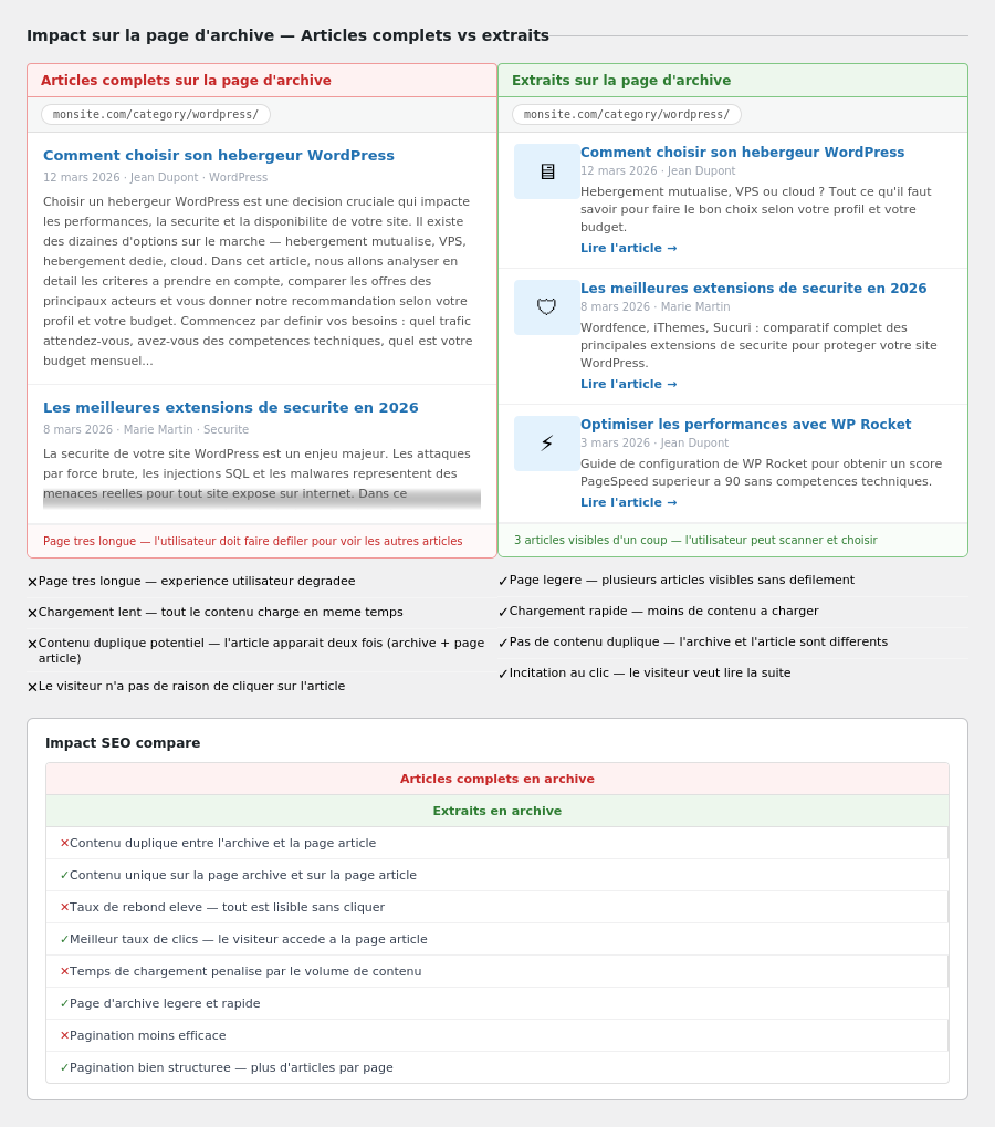 Comparaison archive avec articles complets vs extraits