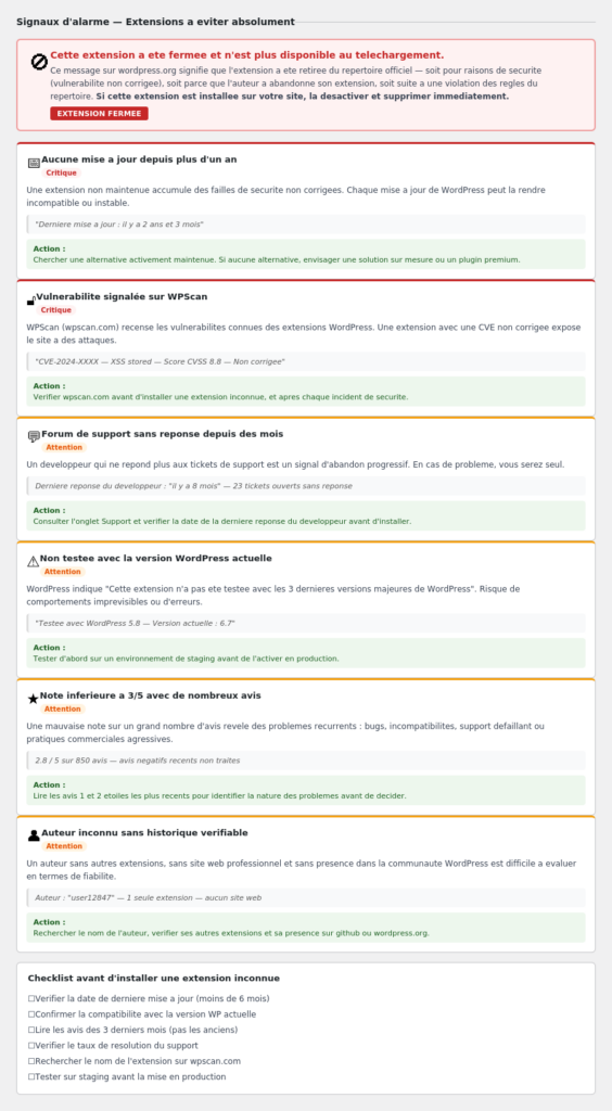 Signaux d'alarme à identifier