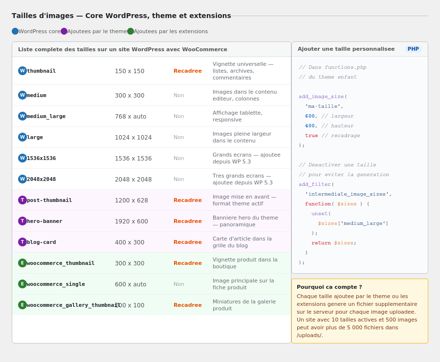 Liste complète des tailles sur un site