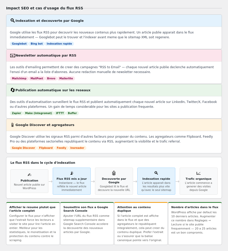Impact SEO et cas d'usage