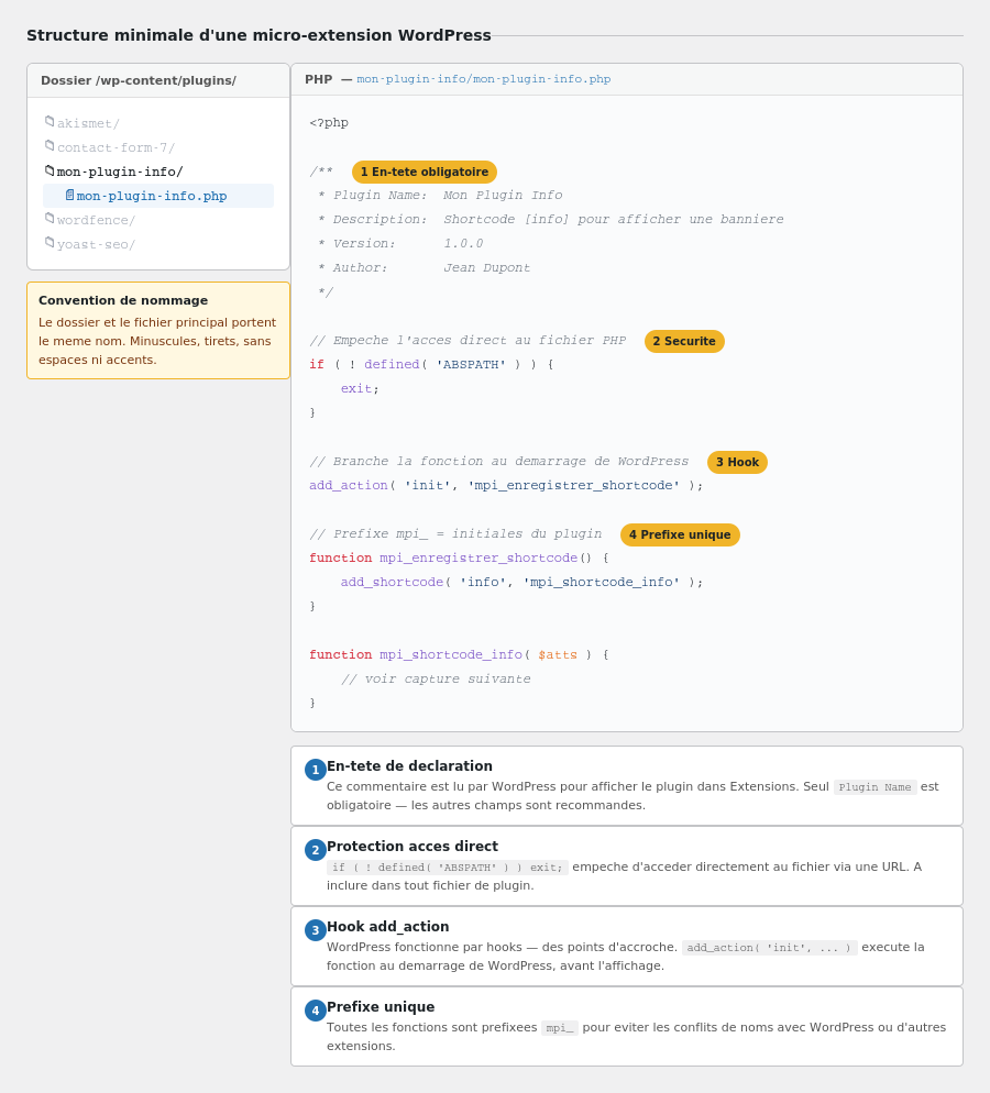 Structure et code de base