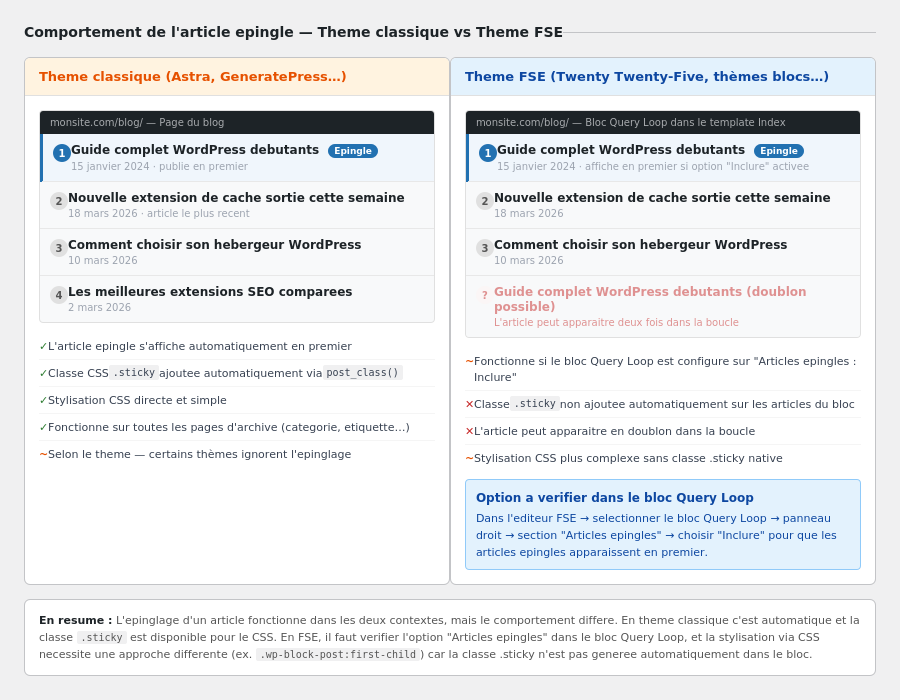 Thème classique vs FSE