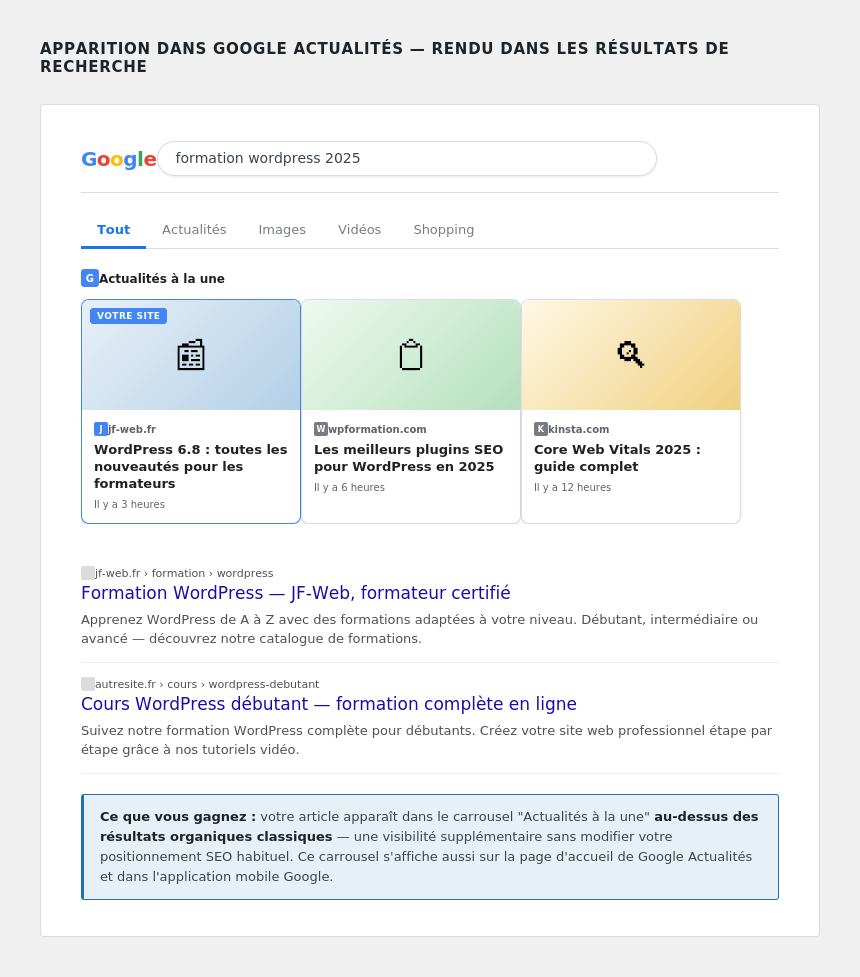 Simulation du carrousel Google Actualités dans les résultats de recherche avec un article du site mis en avant