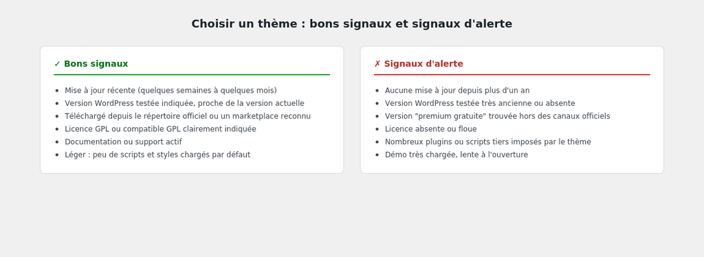 tableau comparatif des bons signaux vs signaux d'alerte
