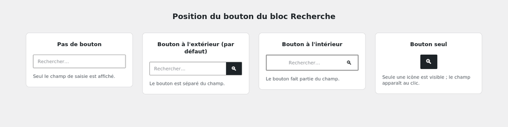 les 4 positions de bouton comparées